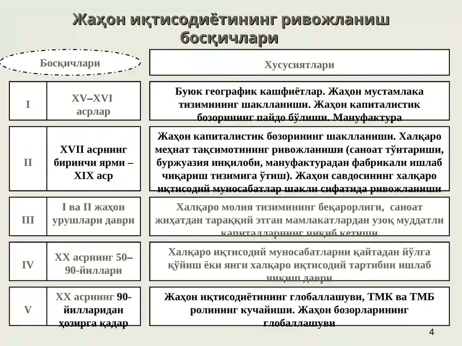 XALQARO IQTISODIY MUNOSABAT SHAKLLARI 4