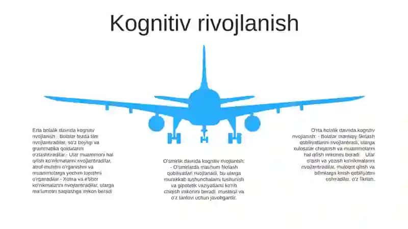 Kichik Maktab Yoshida Bola Shaxsining Rivojlanish Xususiyatlari 4