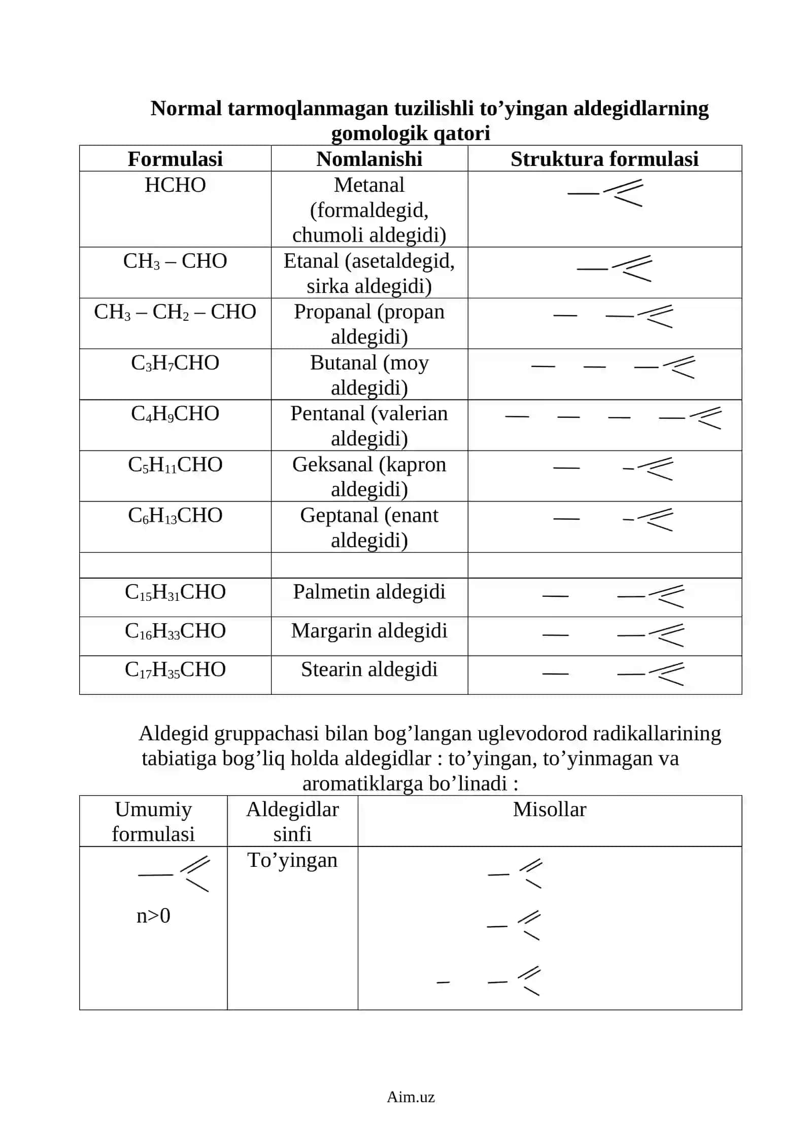 ALDEGIDLAR, ULARNING TUZILISHI, KIMYOVIY XOSSALARI, CHUMOLI VA SIRKA ALDEGIDLARINING OLINISHI VA ISHLATILISHI 4