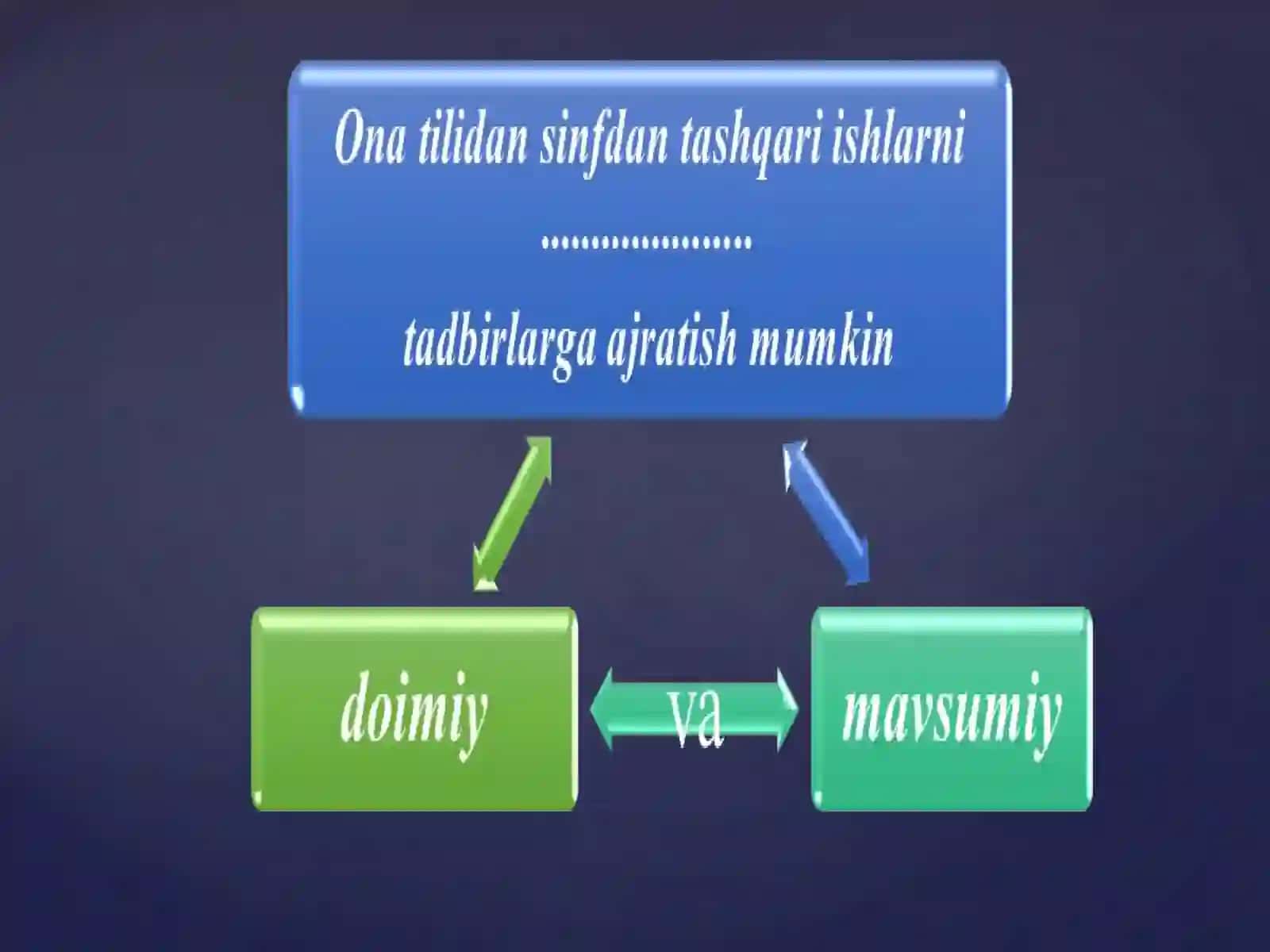 Sinfdan tashqari ishlarni tashkil etish 4