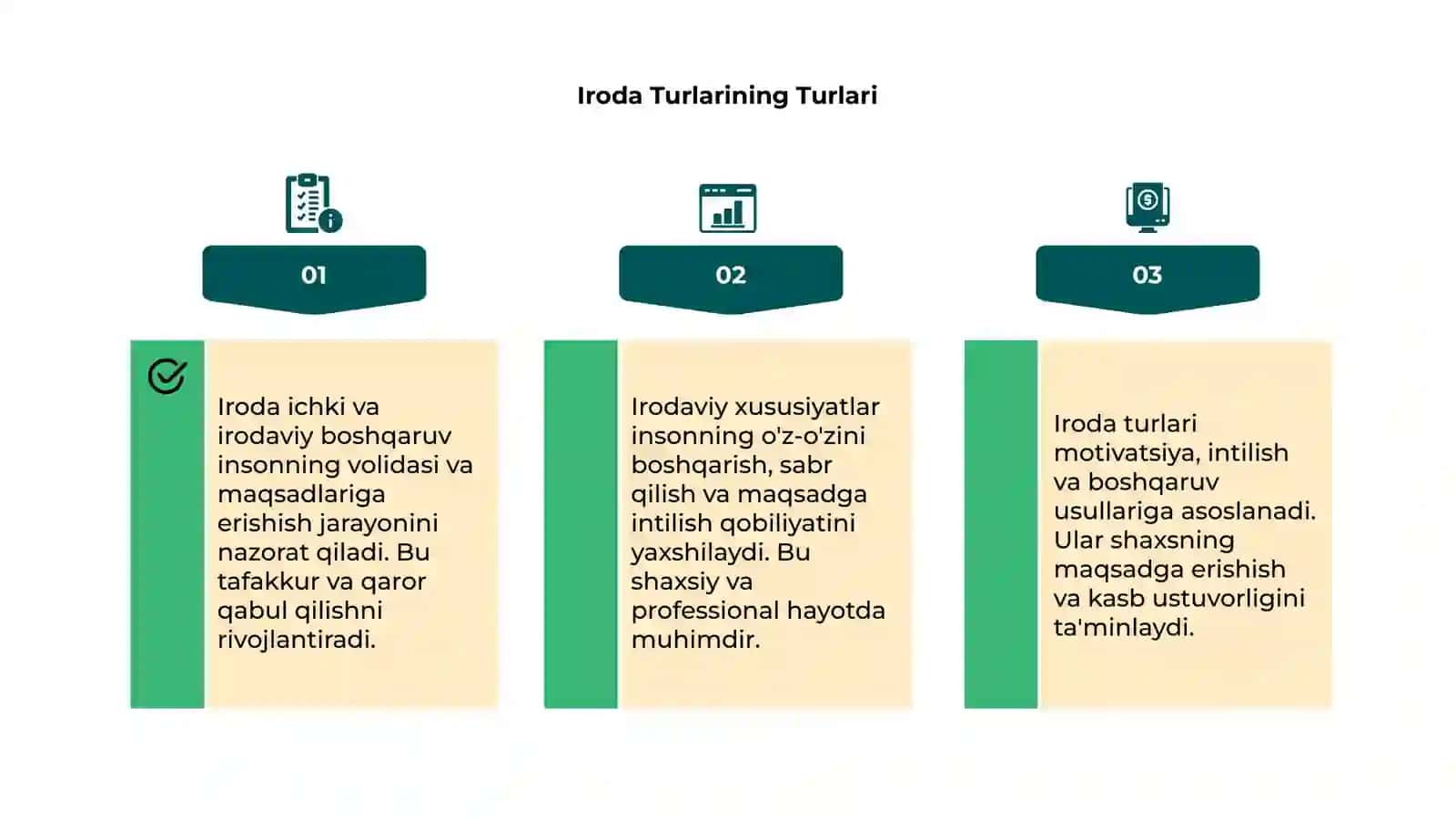 Iroda ichki irodaviy boshqaruv va irodaviy xususiyatlari 4