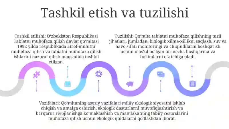Oʻzbekiston Respublikasi Tabiatni Muhofaza Qilish Davlat QoʻMitasi Uning Vazifalari 4