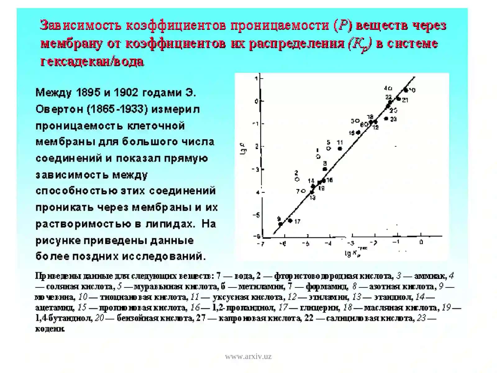 Биологик мембраналарструктураси ва функцияси 4
