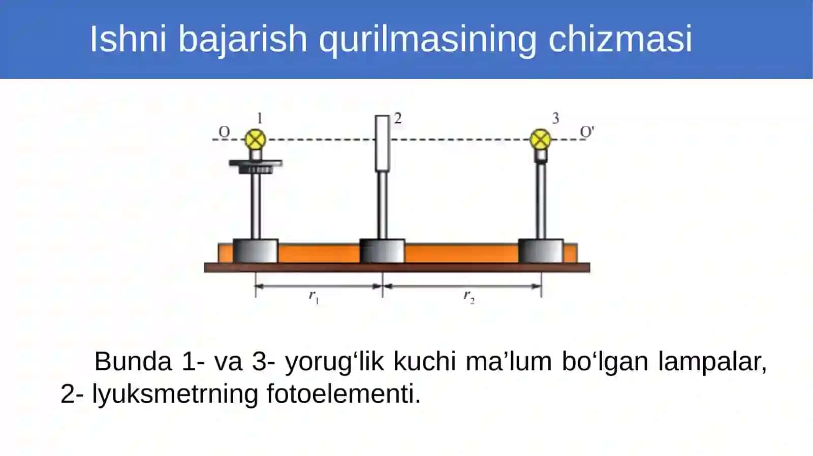 Yoritilganlikning yorug‘lik kuchiga bog‘liqligi 4
