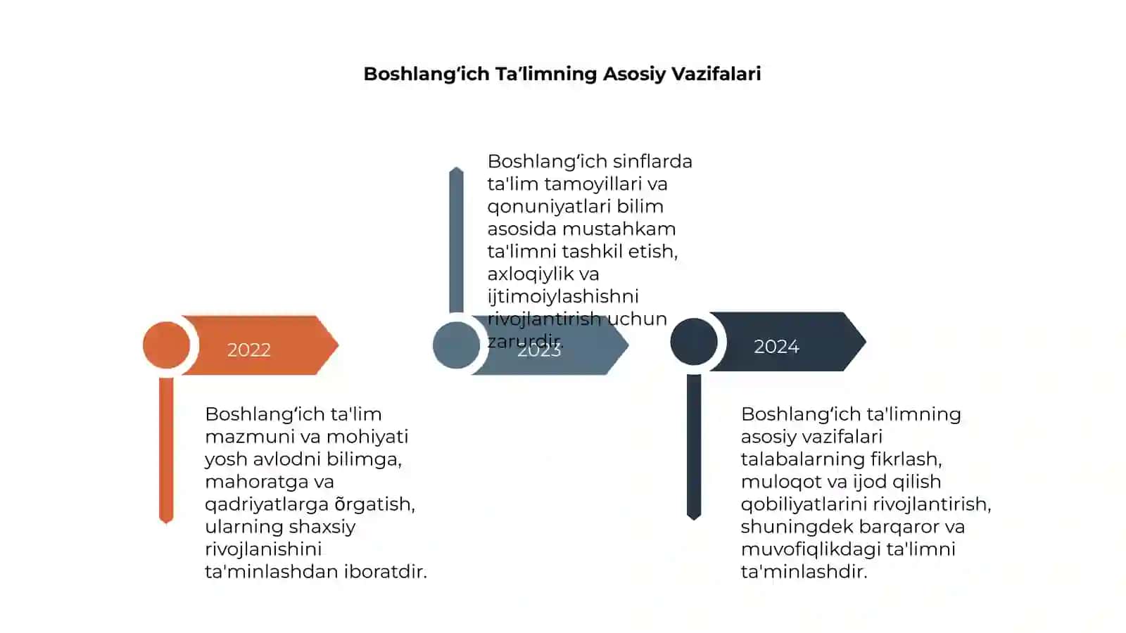 Boshlangʻich Taʼlimning Mazmuni va Mohiyati 4