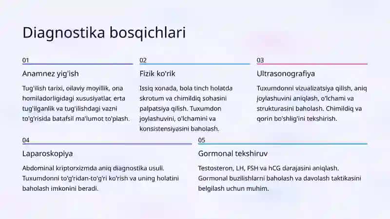 Bolalarda Kriptorxizm: Davolash Algoritmi 4