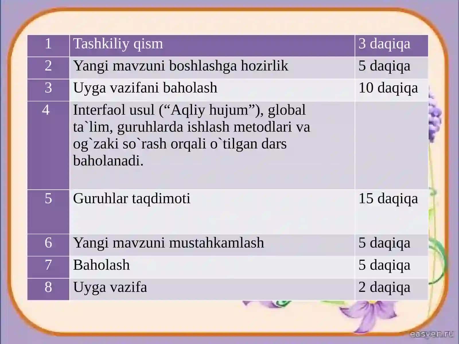 9-sinf Adabiyot fanidan Farhod va Shirin dostonida komil inson dars taqdimot 4