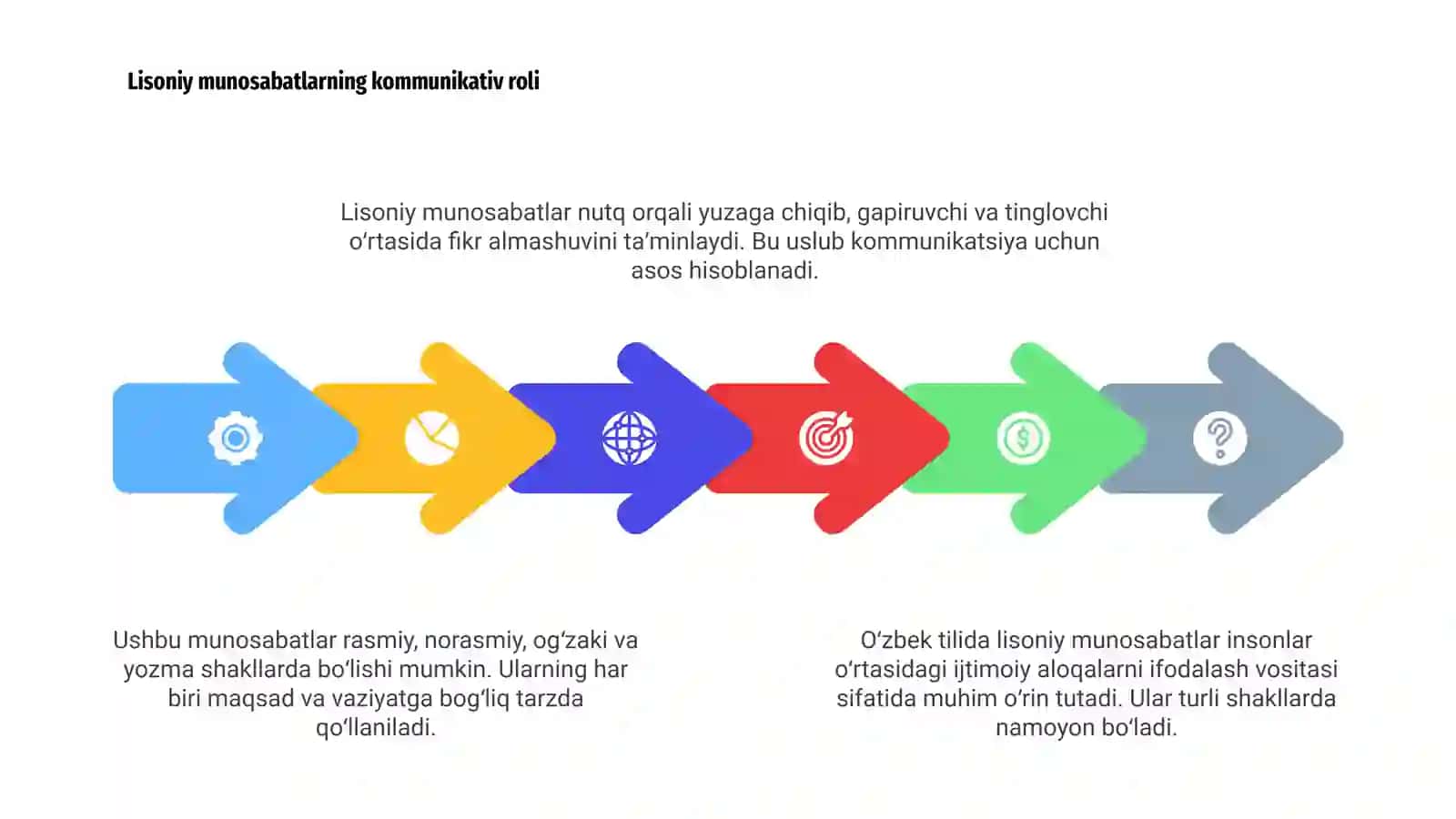 Oʻzbek tilida lisoniy munosabatlar va ularning turlari 4