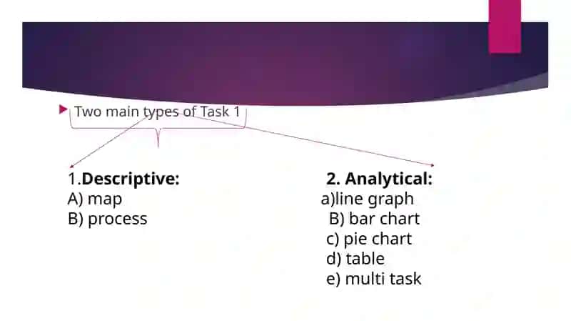 IELTS Writing Task 1 4