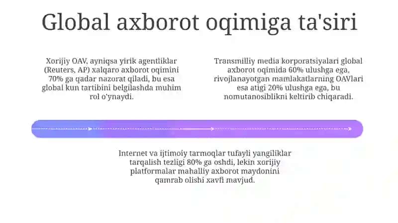 Xorijiy OAVning ta'rifi va turlari 4