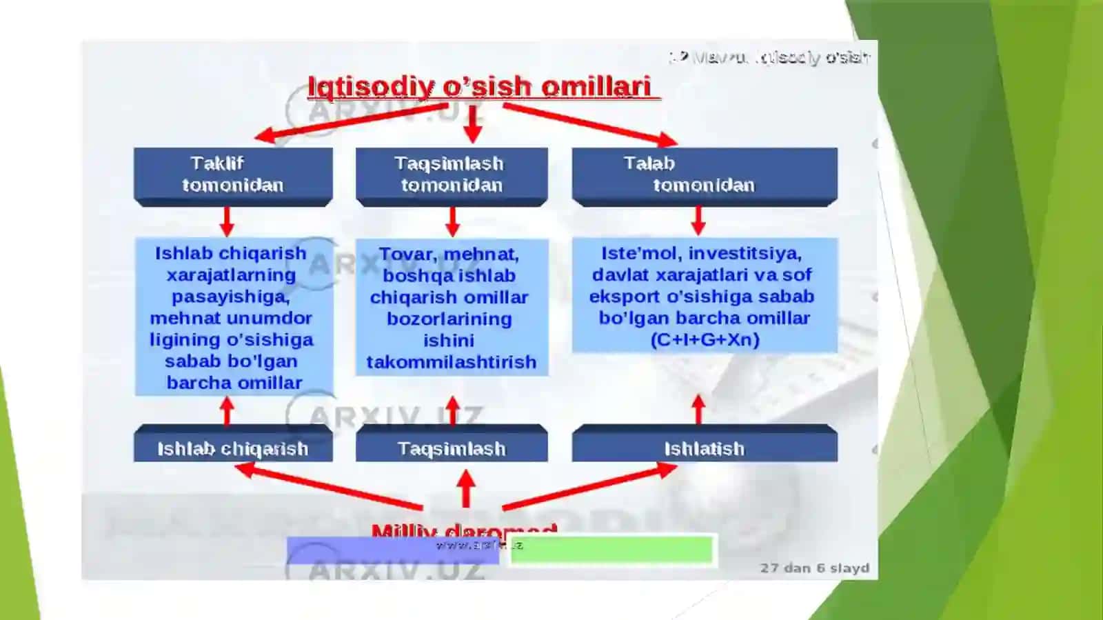 O’zbekistonda barqaror o’sishni ta'minlashning omilari va yo'llari 4