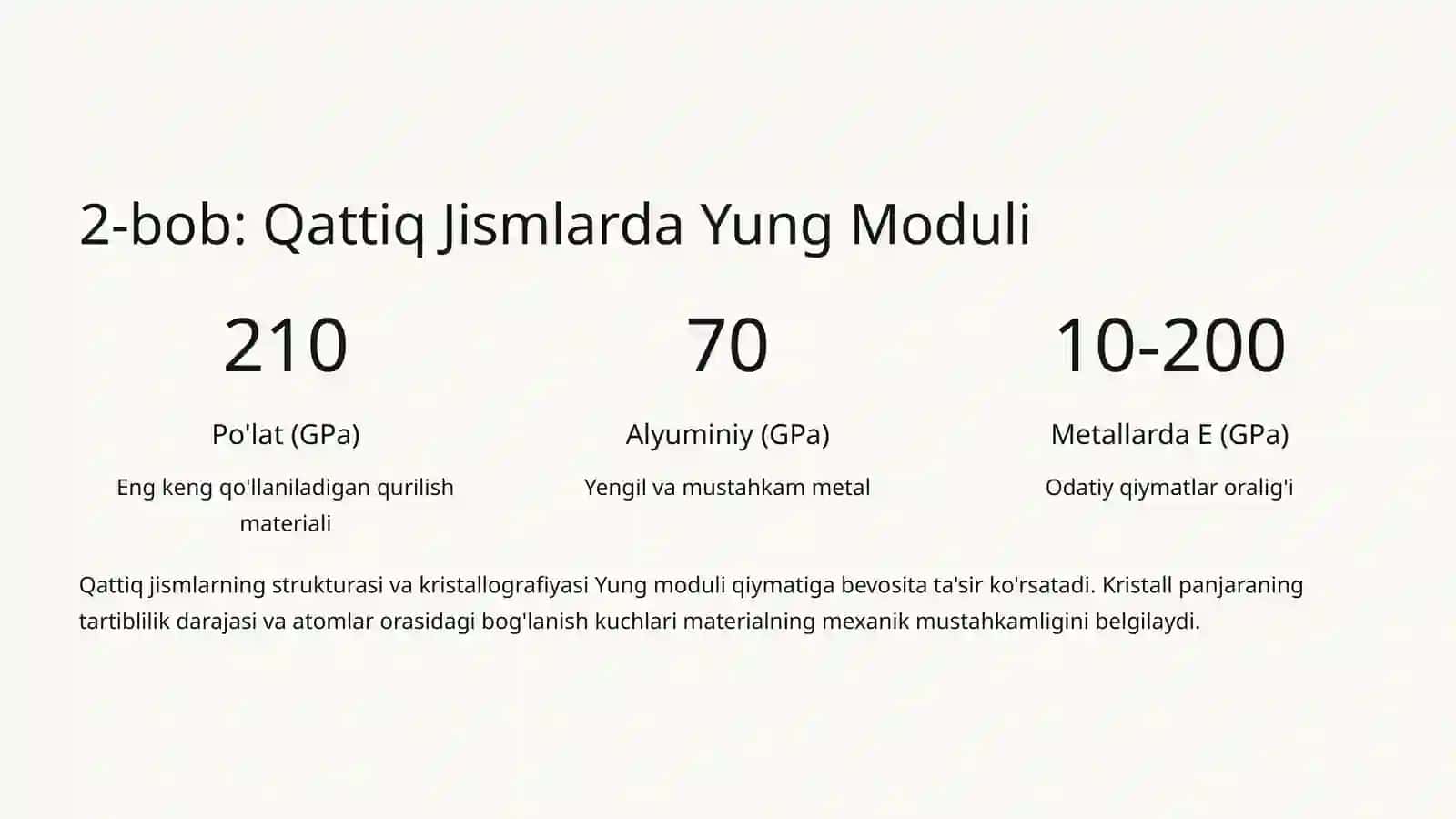 Qattiq Jismlar va Biologik To'qimalarning Yung Moduli: O'lchash va Tahlil 4