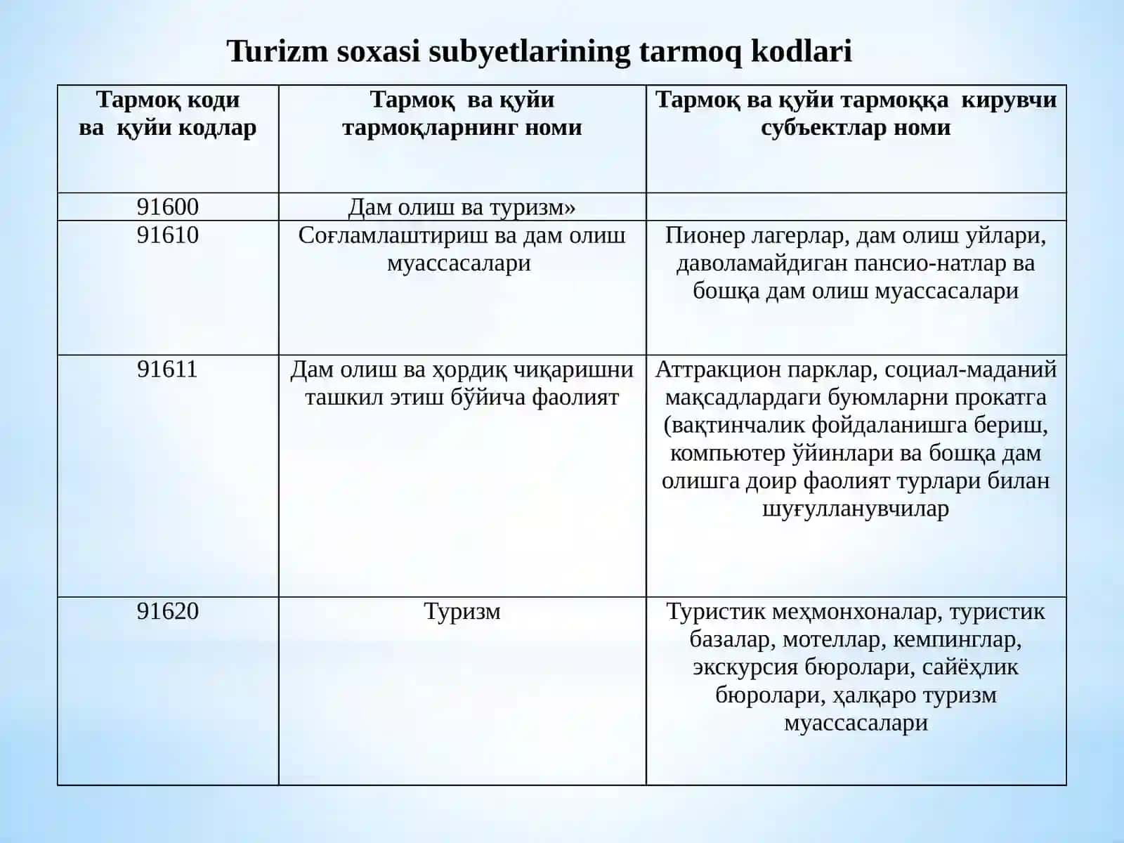TURISTIK VA MEXMONXONA XIZMATLARINI KORSATUVCHI SUBYEKTLARDABUGALTERIYAXISOBI 4