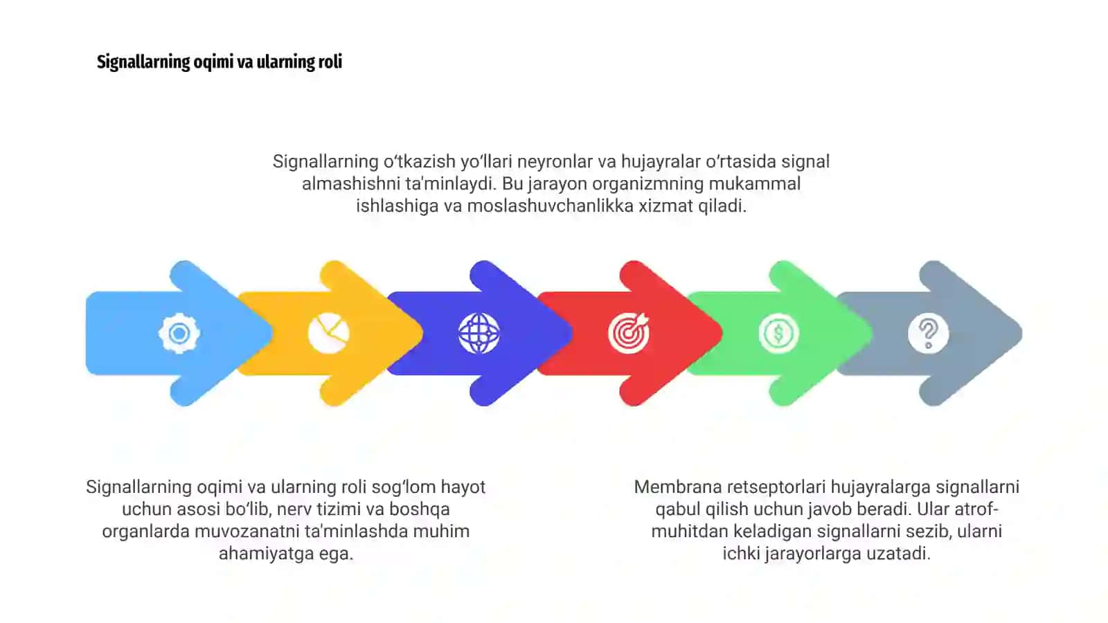 Membrana retseptorlari haqida umumiy maʼlumot 4