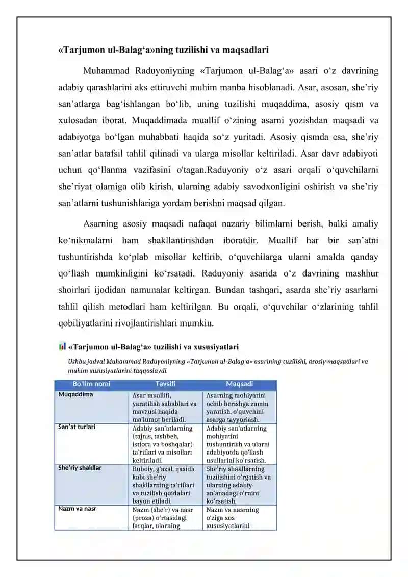 "Tarjumon ul-balag’a" 4