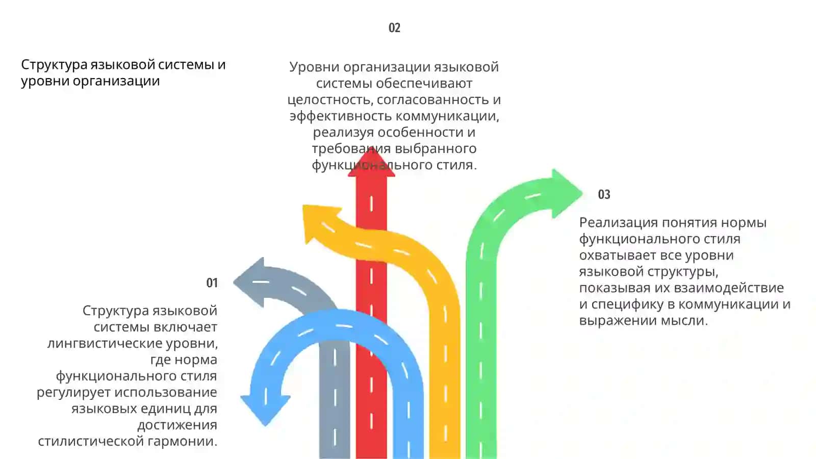 Реализация понятия нормы функционального стиля 4