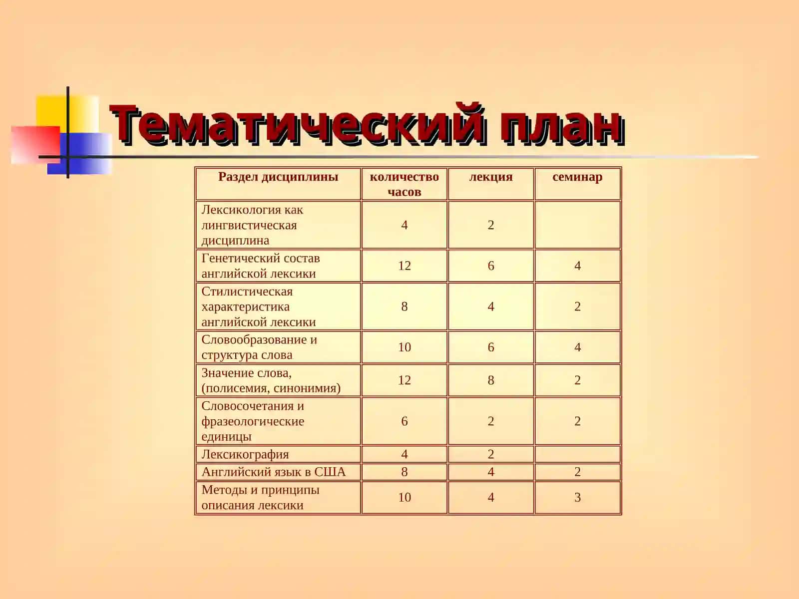 Лексикология английского языка 4