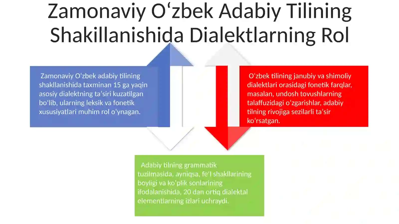Zamonaviy Oʻzbek Dialektologiyasining Yutuqlari 4