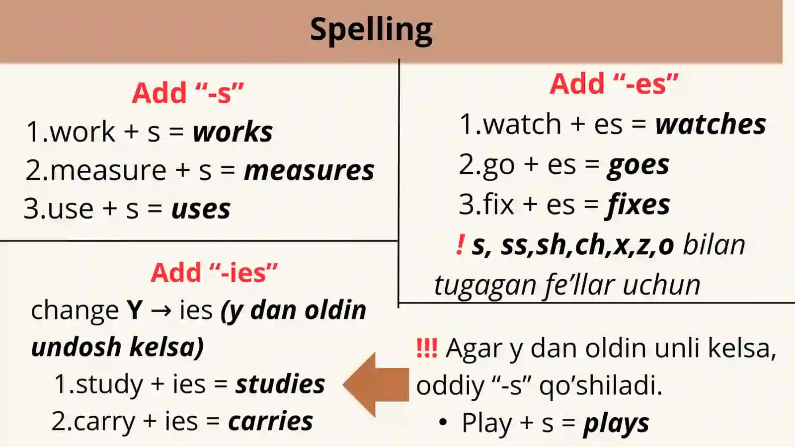 present simple tense - english grammar 4