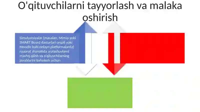 Rol o'ynash va scenario tahlili asosida ta'lim 4
