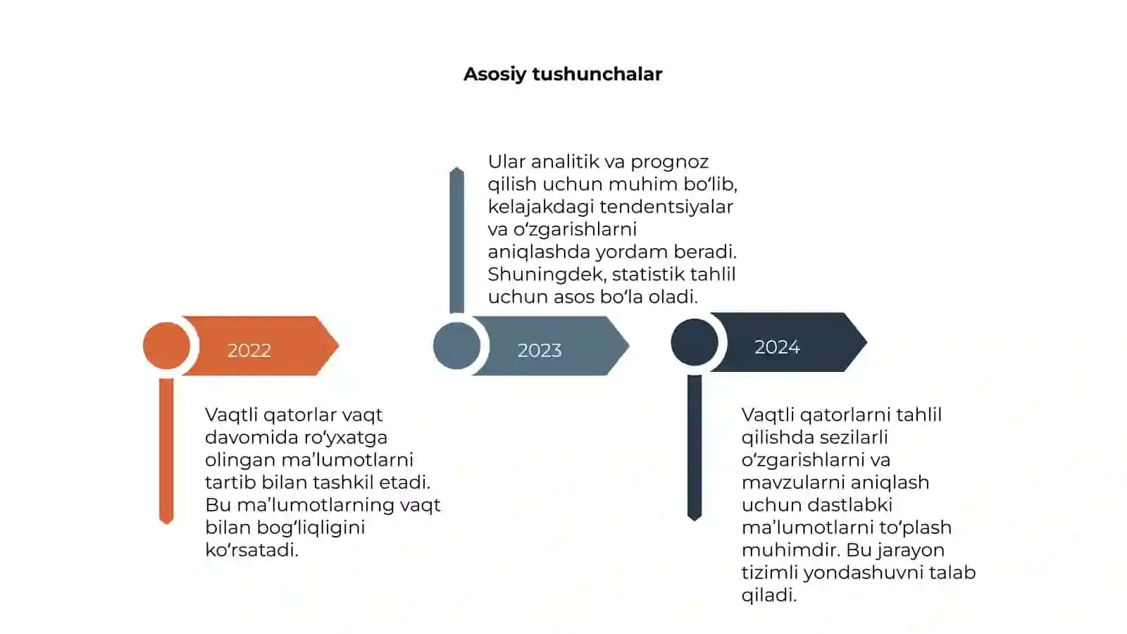 Vaqtli qatorlar 4