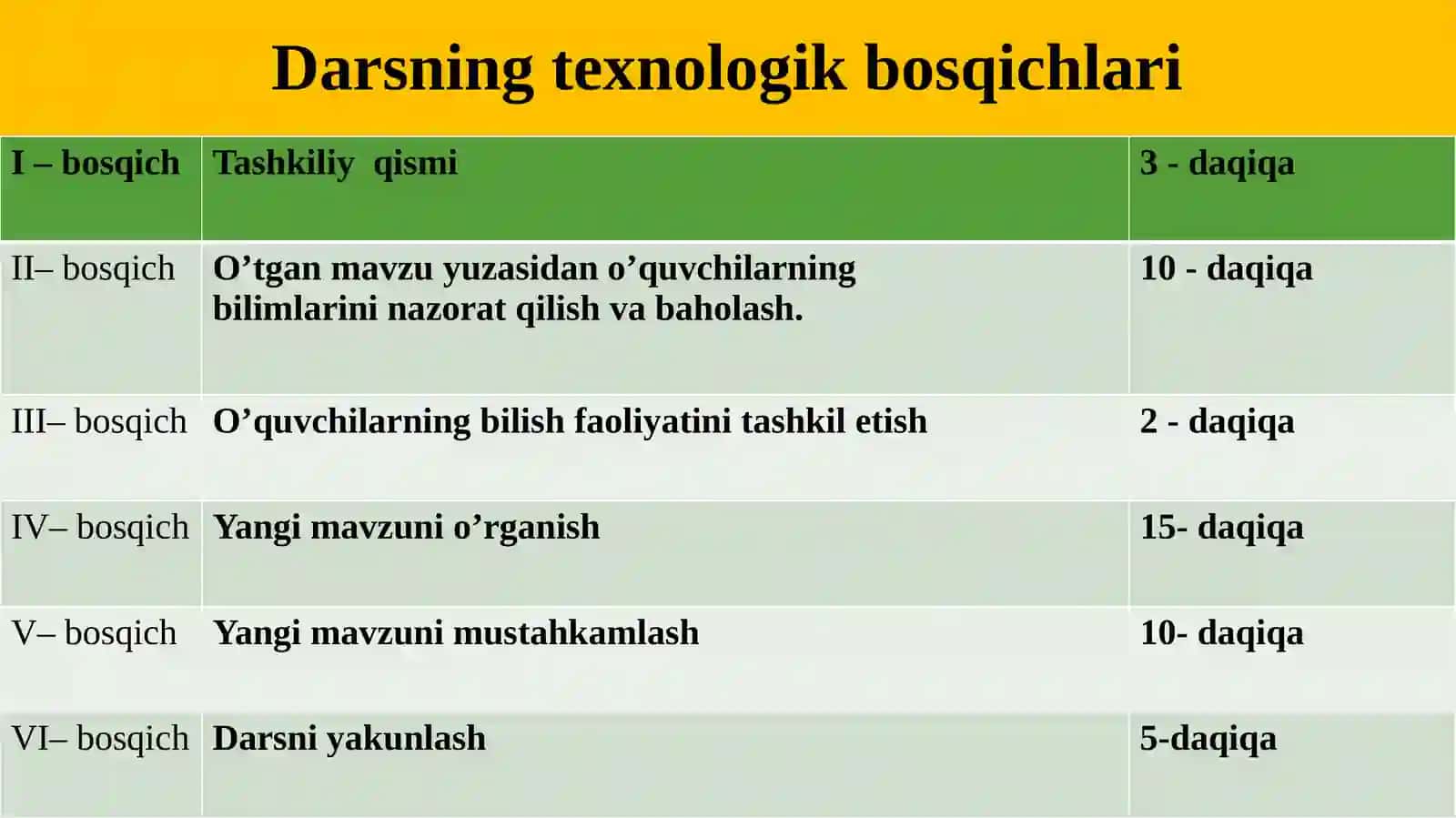 Organizmda energiy sarfi 4