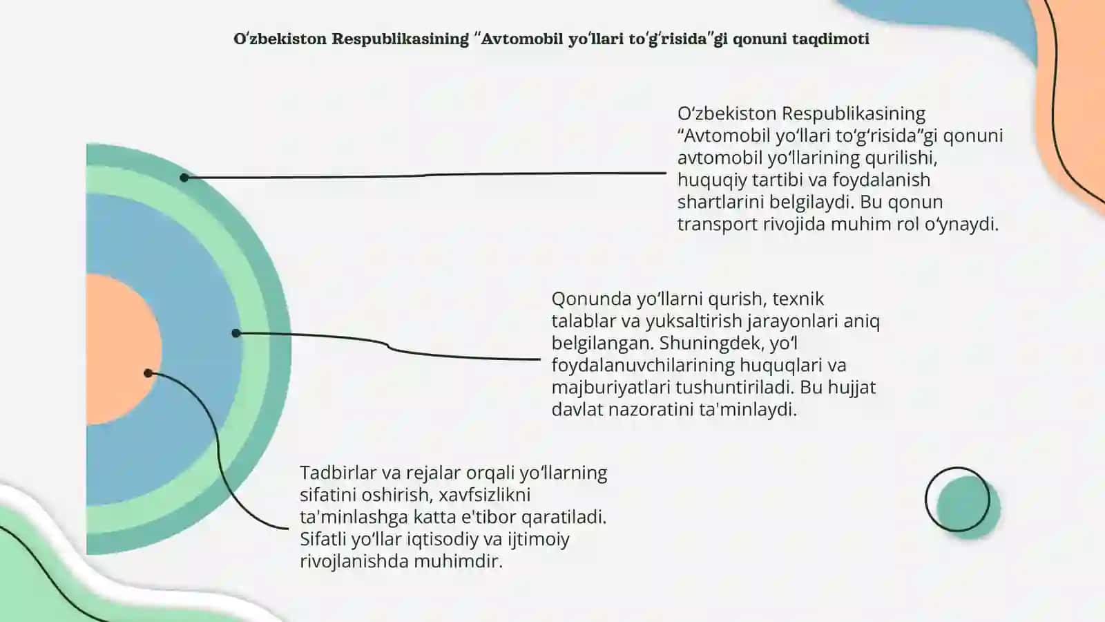 O‘zbekiston Respublikasining “Avtomobil yo‘llari to‘g‘risida”gi qonuni 4
