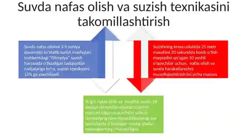 Suzish va uni oʻqitish metodikasi 4