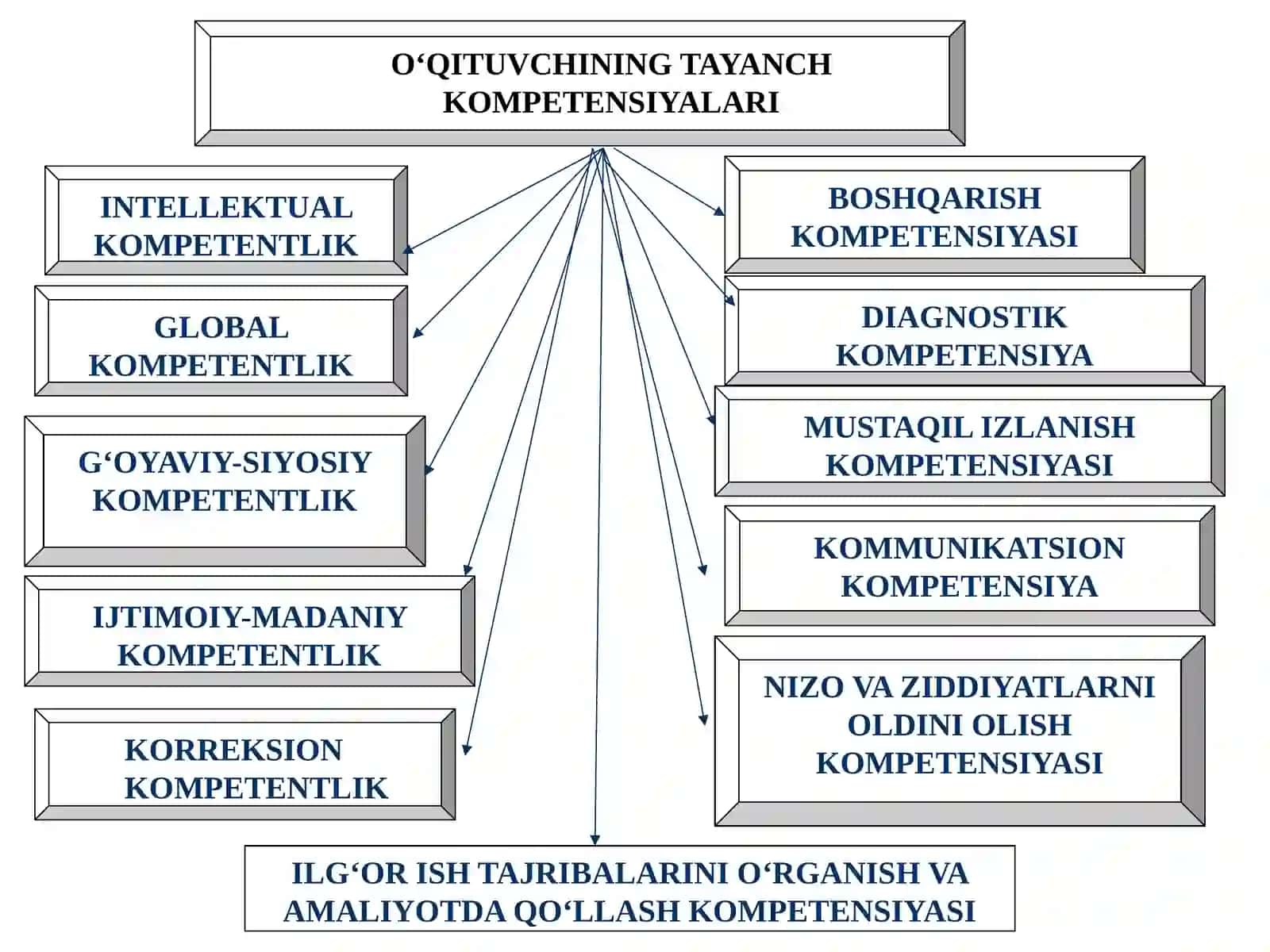 Geografiya fanio‘qituvchilarining kasbiy kompetentligini oshirishda axborot-kommunikatsion texnologiyalarning o‘rni 4