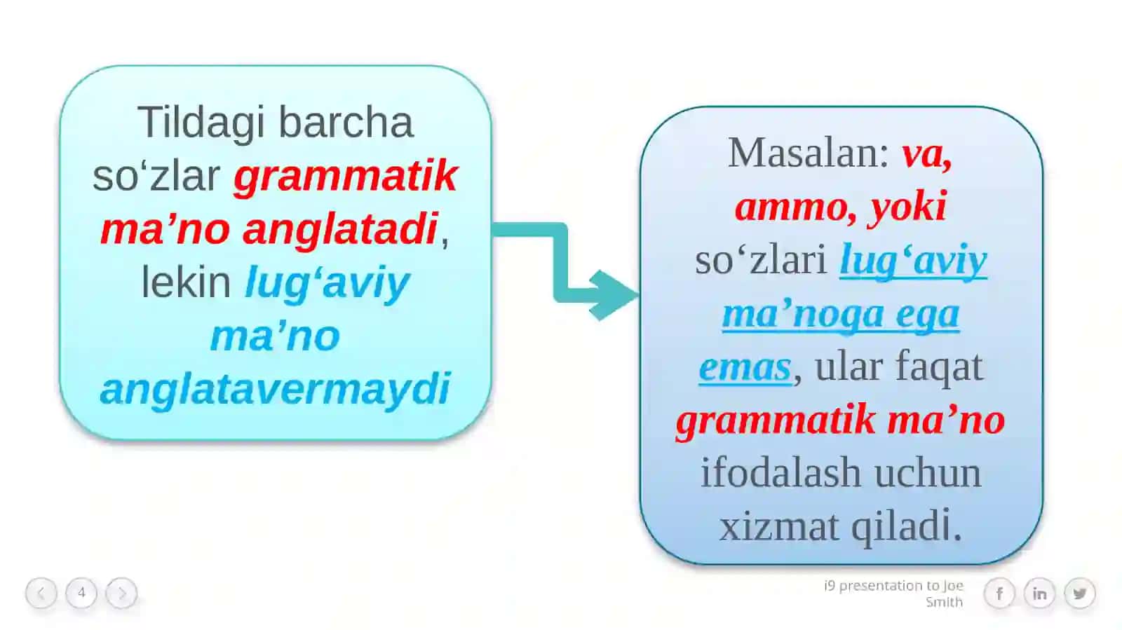 Leksikologiya bo‘limini o‘qitishning metodik xususiyatlari 4