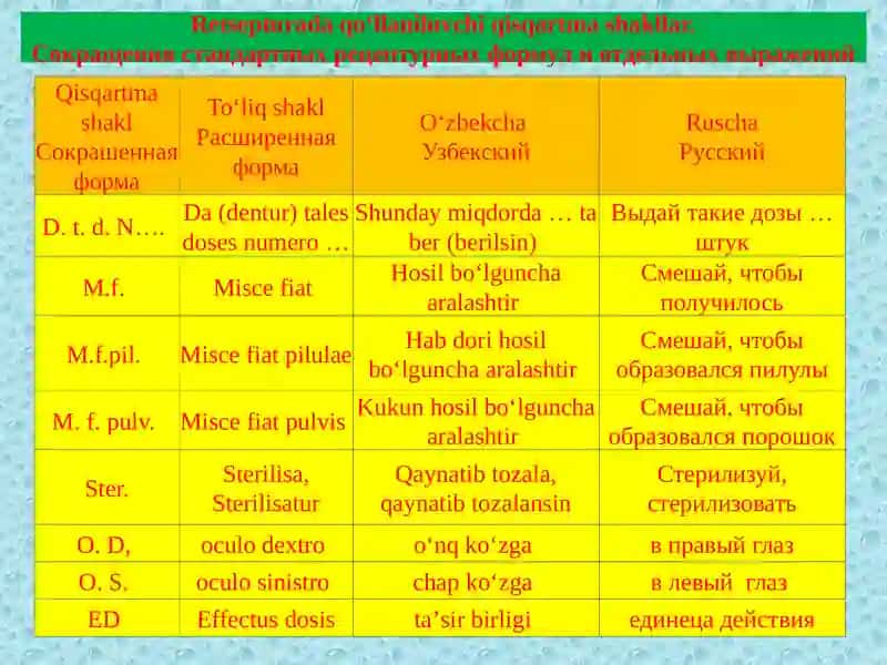 Retseptura Iboralarining Grammatik Tuzilishi 4