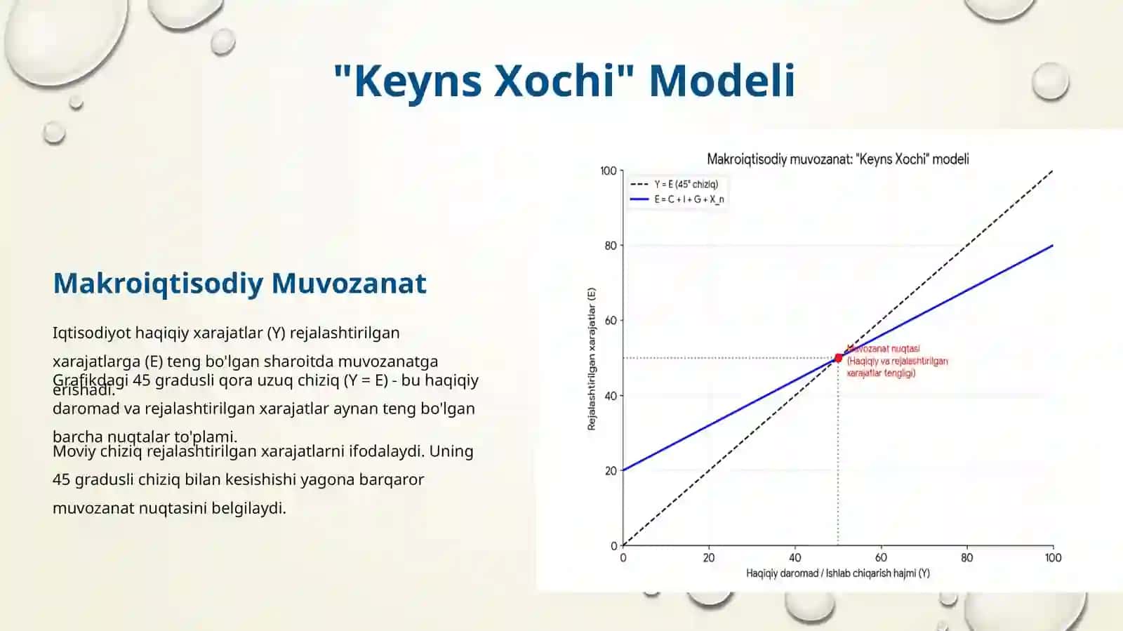 Keyns xochi, pulga talab, pul taklifi va muvozanat modellarining tahlili. 4