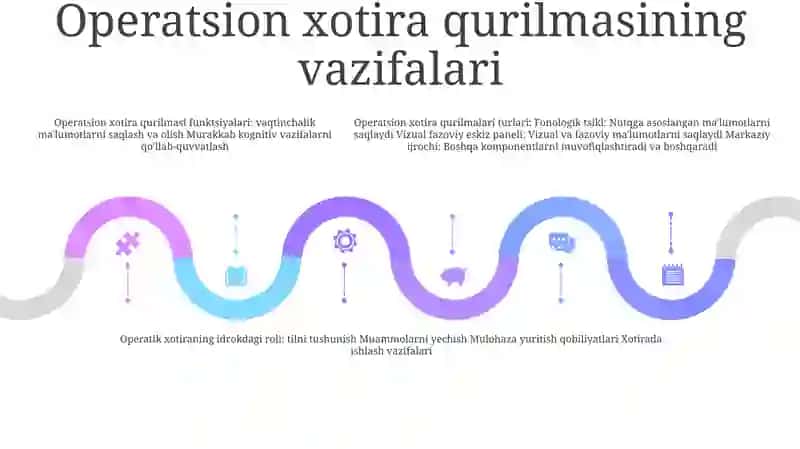 Operatic Hotira Qurilmasi Vazifasi Va Turları Haqida 4