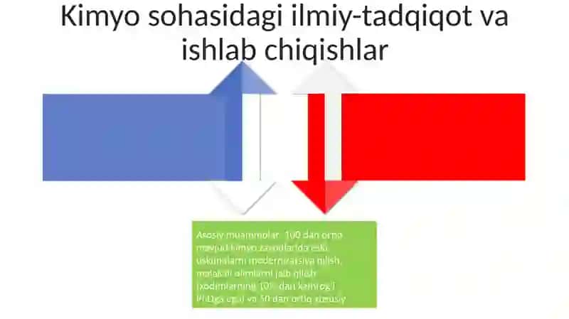Oʻzbekiston kimyo sanoati rivojlanishi 4