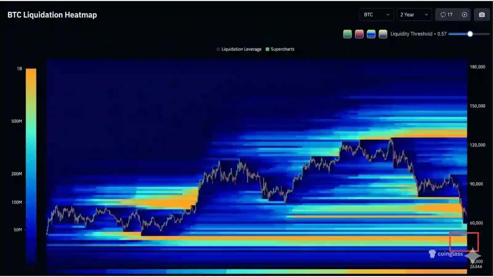 On-chain Tahlil: Moliya Bozorlarini Baholashdagi Yangi Paradigma 4