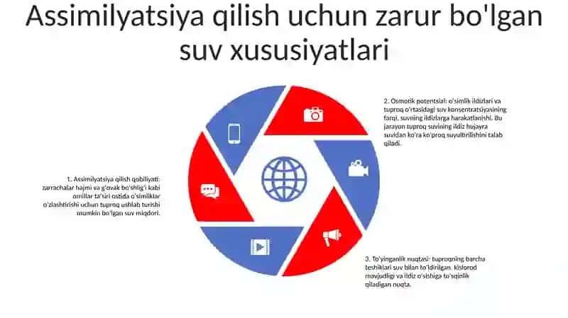 Òsimliklar Òzlashtira Oladigan Va Òzlashtira Olmaydigan Suvlar 4