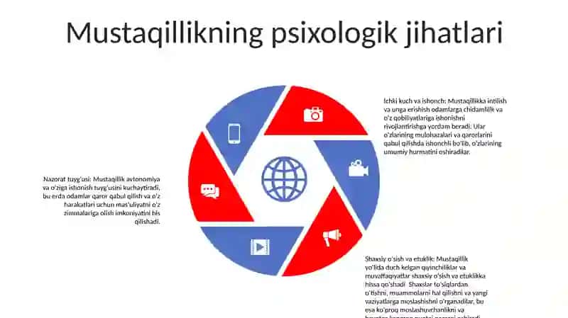 Mustaqillik 4