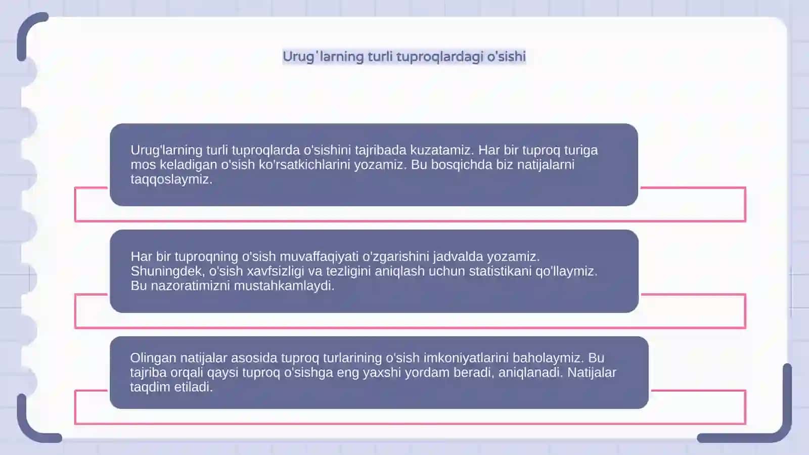 Urugʻlarning turli tuproqlarda unishini tajribada kuzatish va natijani jadvalda kuzatish 4