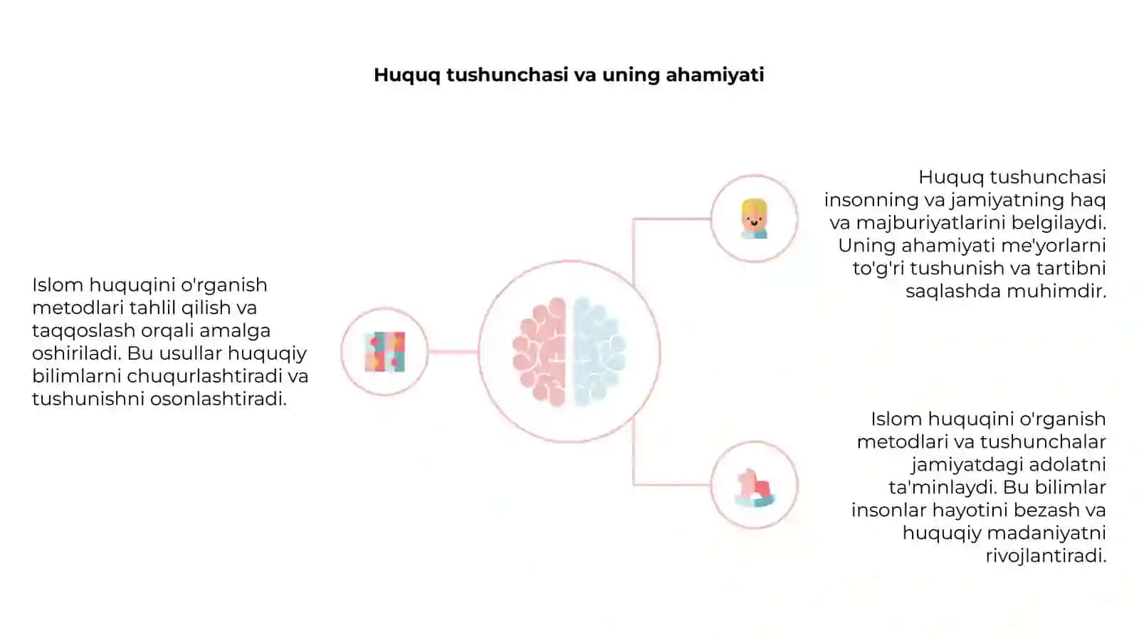Islom huquqini o'rganish metodlari va asosiy tushunchasi 4