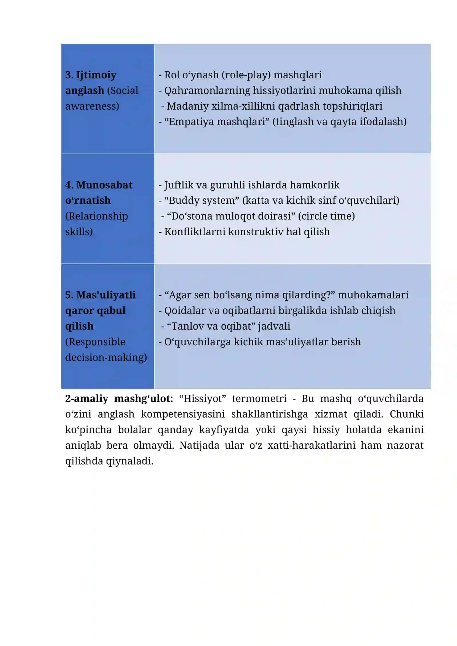 Sinfdagi sog‘lom munosabatlar uchun ijtimoiy-emotsional ta’lim 4