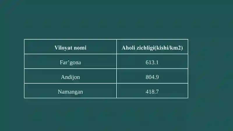 Xududiy aholi zichligi 4