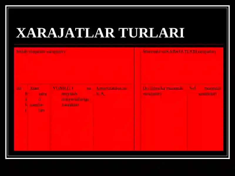 SANOAT KORXONALARIDA FOYDANI SHAKLLANTIRISH VA UNDAN SAMARALI FOYDALANISH 4