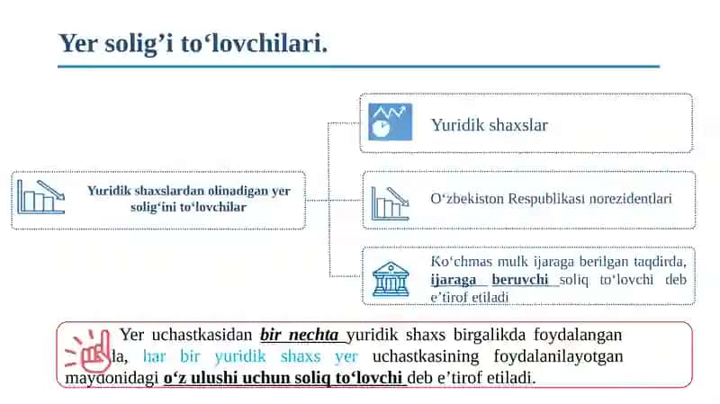 Yuridik va Jismoniy shaxslar yersoligʻi maʼmuriyatchiligi 4
