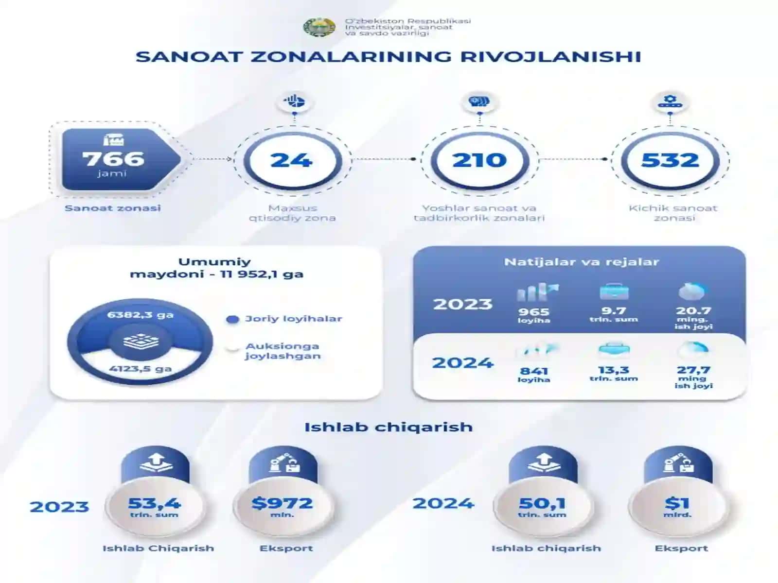 O‘zbekiston Respublikasining sanoati 4
