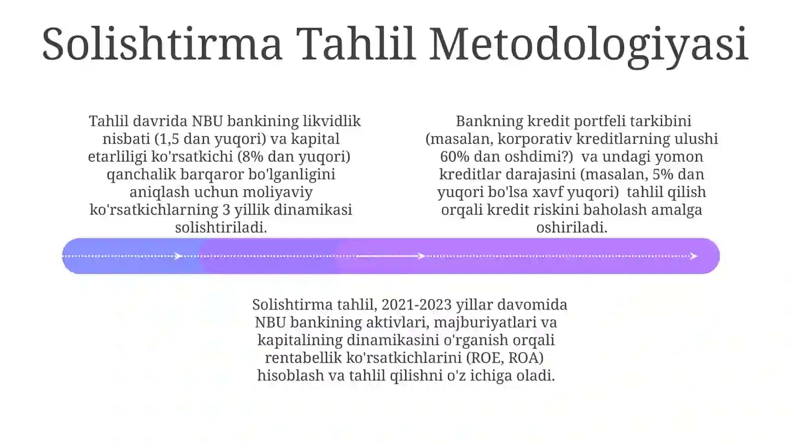 NBU Bankining Moliyaviy Hisobotlarini Tahlil Qilish 4