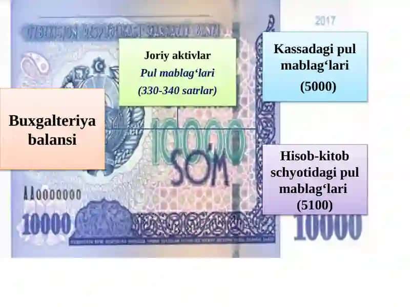 PUL MABLAG‘LARI VA VALYUTA OPERATSIYALARI HISOBI 4