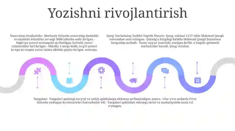 Qangʻ Davlatining Tashkil Topishi Yozuvi Va Tangalari 4