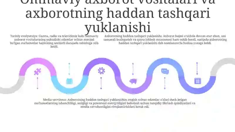 Mediasavodxonlik Va Axborot Madaniyatining Tarixiy Evolyutsiyasi 4