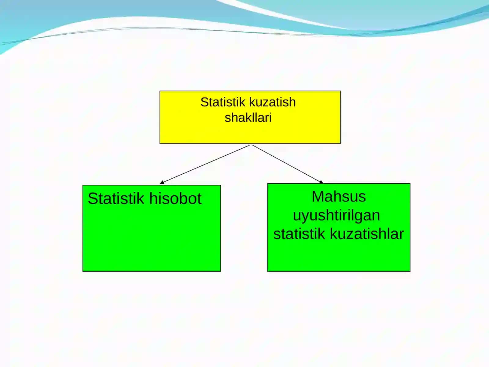 Ekonometrik modellarning axborot ta’minotiva ststistikaning asosiy tushunchalari 4