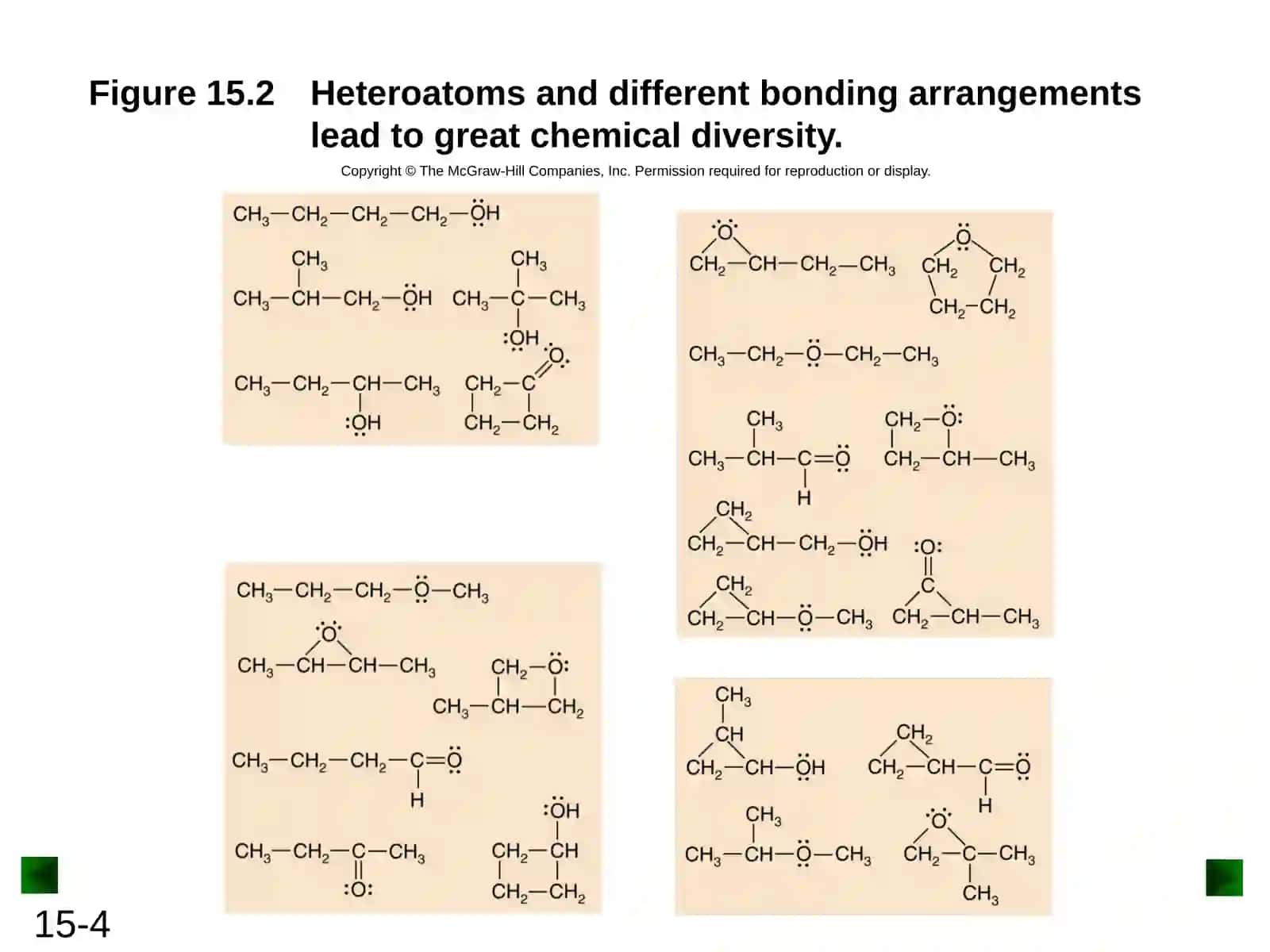 Classification of Organic Compounds and the Atomic Properties of Carbon 4